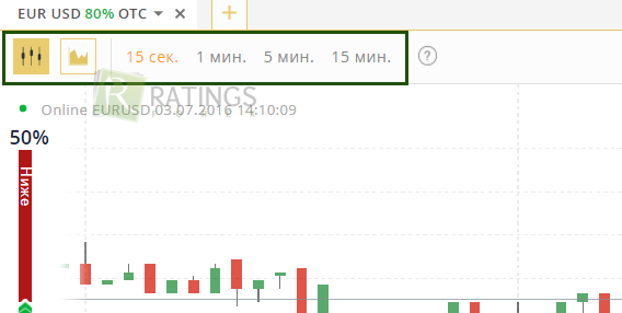 Инструментарий у Олимп Трейд