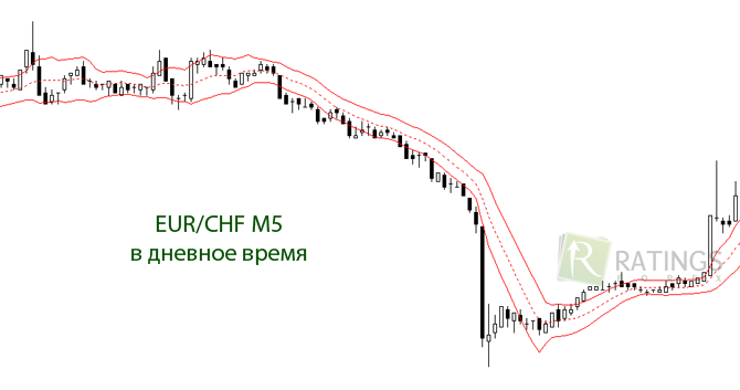 Инструменты скальпера в азиатскую сессию