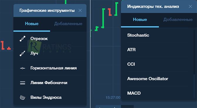 Инструменты графического анализа в торговом терминале