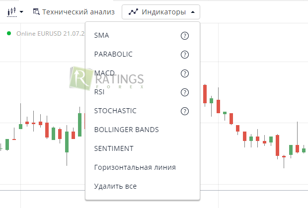 Инструменты и их расположение в терминале