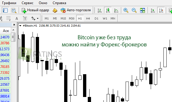 Используем Bitcoin на валютном Forex