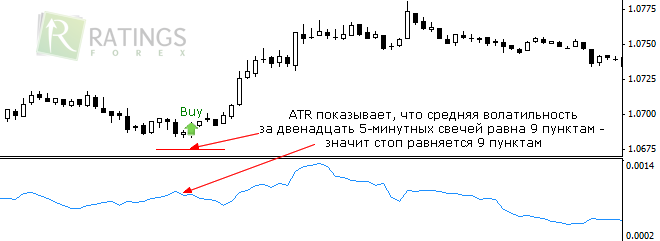 Как использовать волатильность на валютном рынке