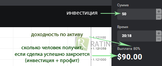 Из чего складывается доход по БО в действительности