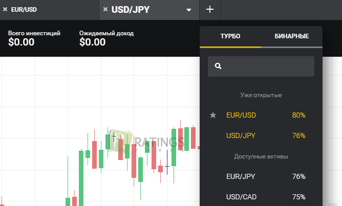 Как дела в компании Биномо