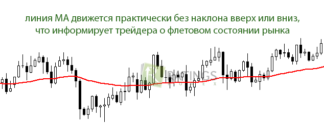 Как МА определяет флет Как МА определяет флетовое состояние