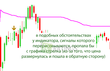 Как могут перерисовываться данные