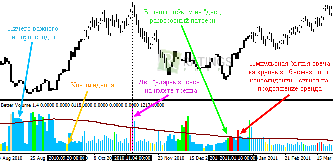 Использование программы Better Volume