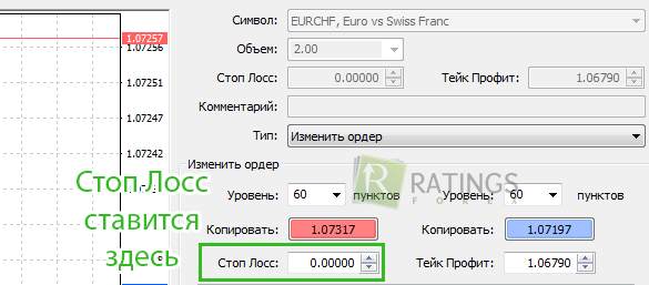 Как правильно устанавливать Stop Loss