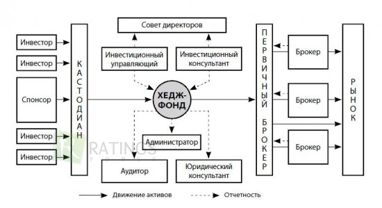 Как работает хедж-фонд на самом деле