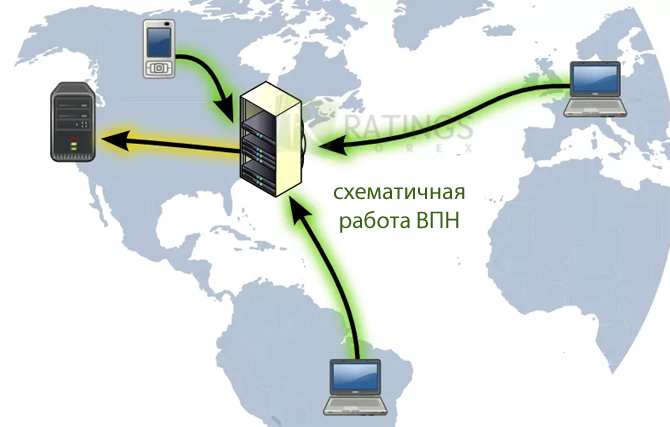 Как работают ВПН-сервер