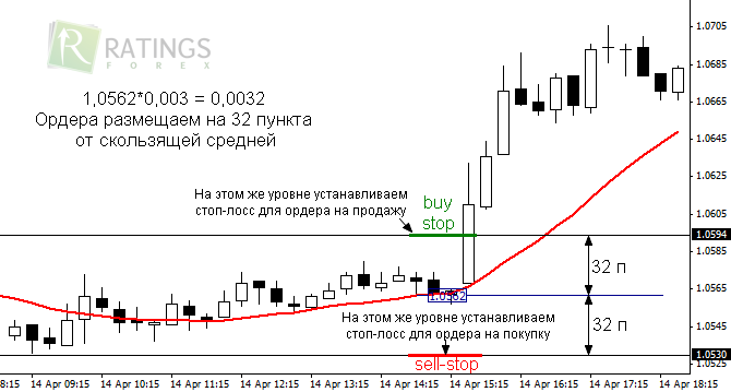 Варианты работы по стратегии Инсайдер