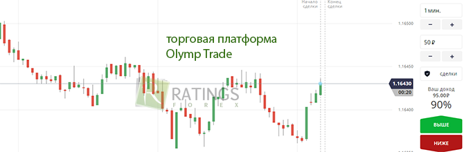 Как выглядит Olymp Trade изнутри