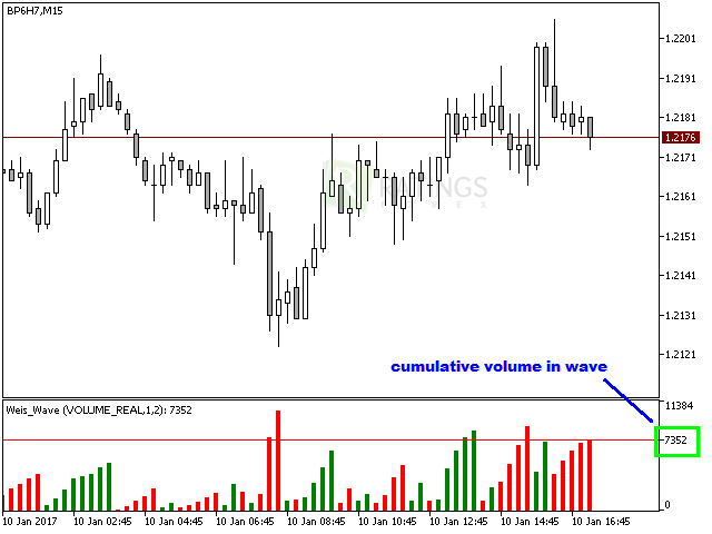 Как выглядит Weis Wave Volume