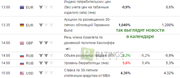 Как выглядят новости в выбранном календаре