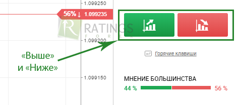 Как правильно заниматься тестированием