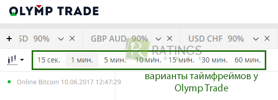 Какие таймфреймы есть у Olymp Trade