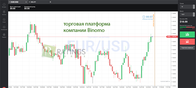 Каков терминал Биномо и на что он способен