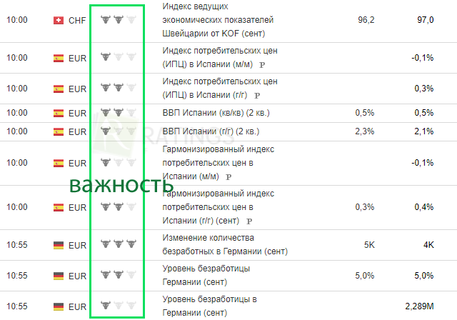 Календарь для простейшей системы трейдинга