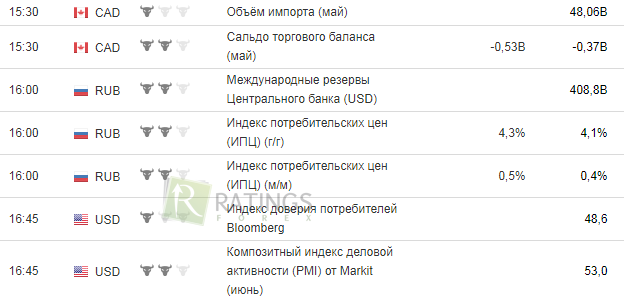 Календарь и его информация по событиям