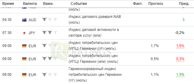 Календарь новостей для лучшей стратегии в Покет Опшн