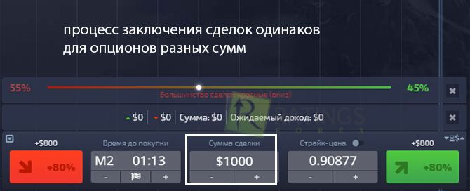 Кнопки для быстрого заработка 1000 рублей и более