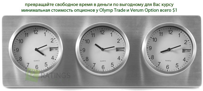 Компании для ставок на бинарных опционах