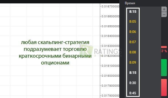 Краткосрочность трейдинг-операций трейдера