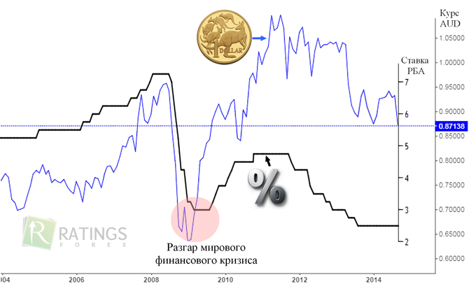 Кризис и основы ФА