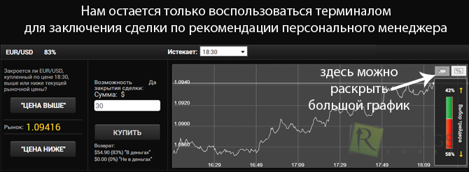 Помощь от специалистов бинарного рынка