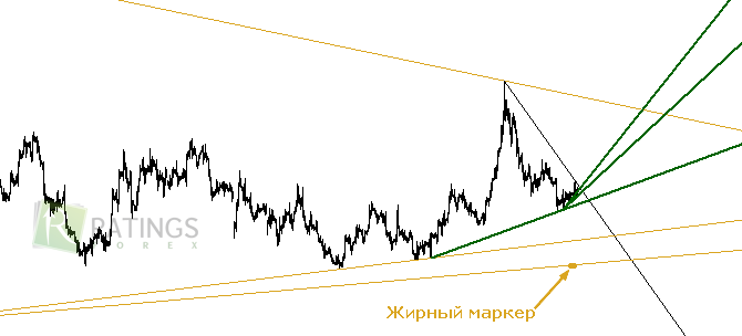 TrendLine и трендовые линии