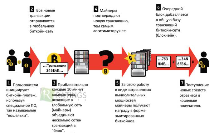 Логика денежных транзакций в крипто-мире