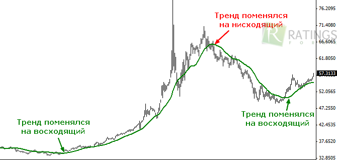 Как менялась цена рубля - логика процесса