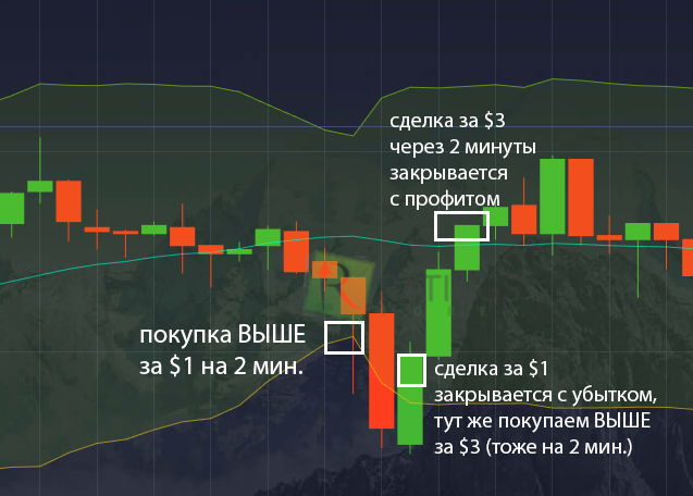 Мани менеджмент вечерней торговой стратегии