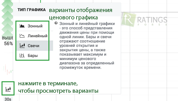 Меняем вид ценового графика в платформе