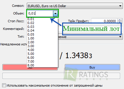 Минимальный лот в терминале