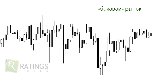 Пробои рыночных ситуаций