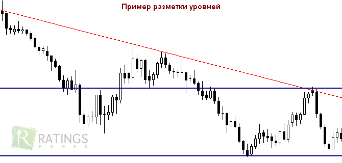 Множество вариантов в техническом анализе