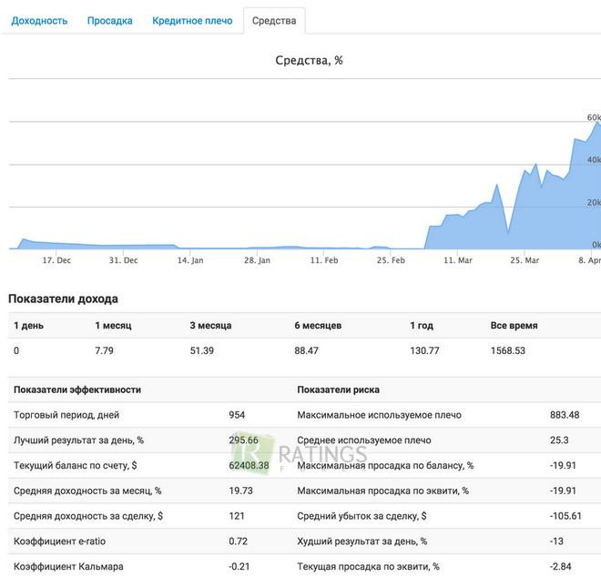 Мониторинг торговыой статистики