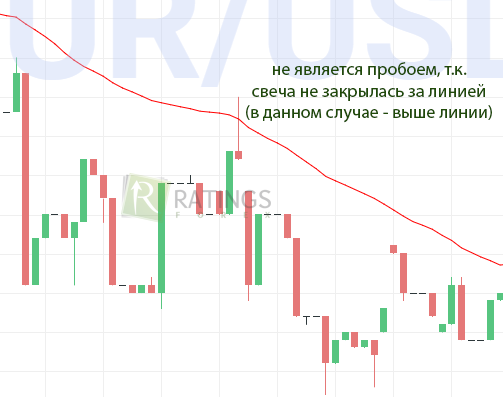 Moving Average для опционов