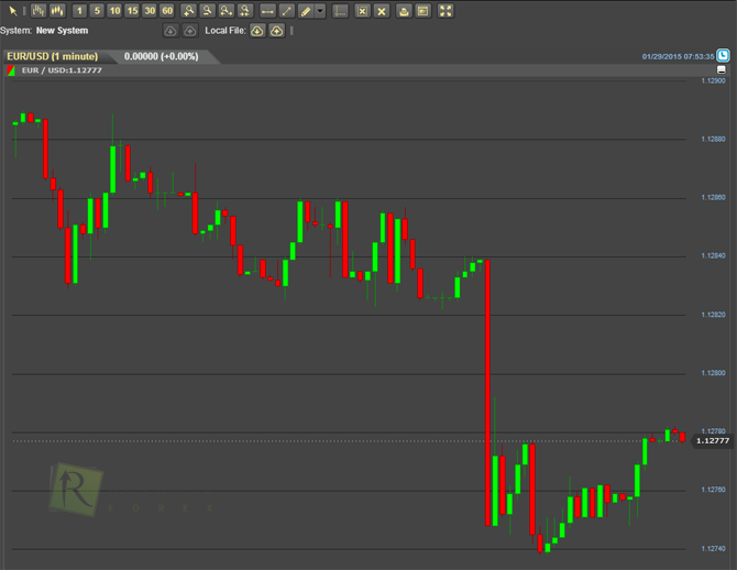 pkpbp kursy walut forex pkpbp kursy walut forex