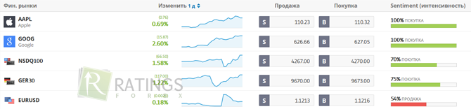 Подбор трейдеров в eToro