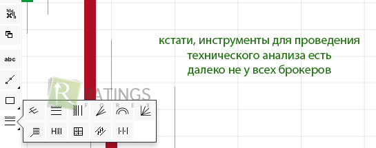 Набор подходящих инструментов трейдера