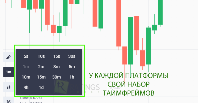 Набор таймфреймов платформы