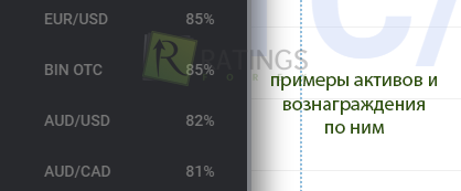 Наименования активов и их доходности