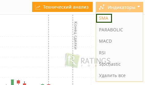 Находим индикатор SMA у Olymp Trade