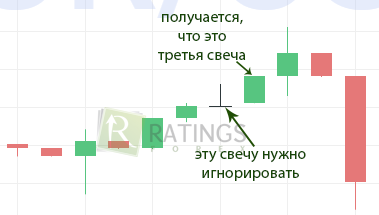 Находим точку входа по системе