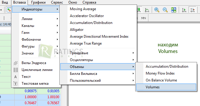 Находим Volumes в MetaTrader 4