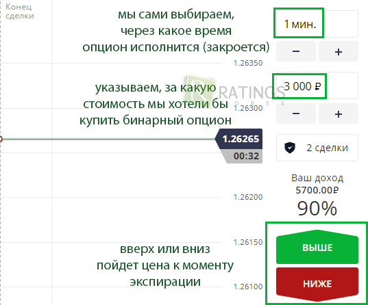 Настраиваем будущую сделку по конкретному бинару