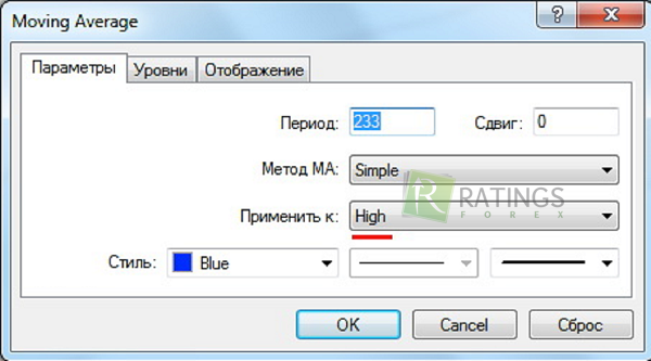 Настраиваем две линии МА