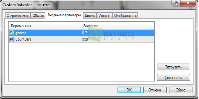Настраиваем Laguerre в терминале МТ4